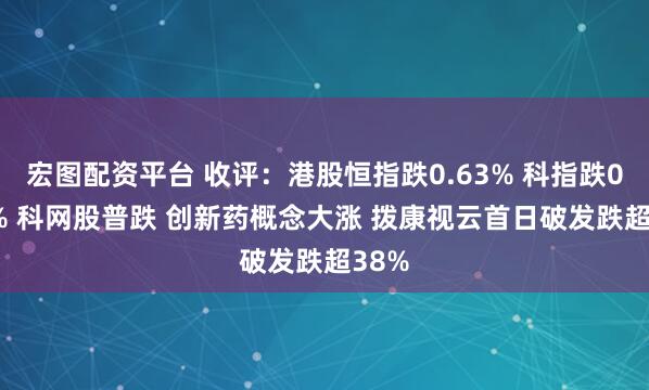 宏图配资平台 收评：港股恒指跌0.63% 科指跌0.67% 科网股普跌 创新药概念大涨 拨康视云首日破发跌超38%